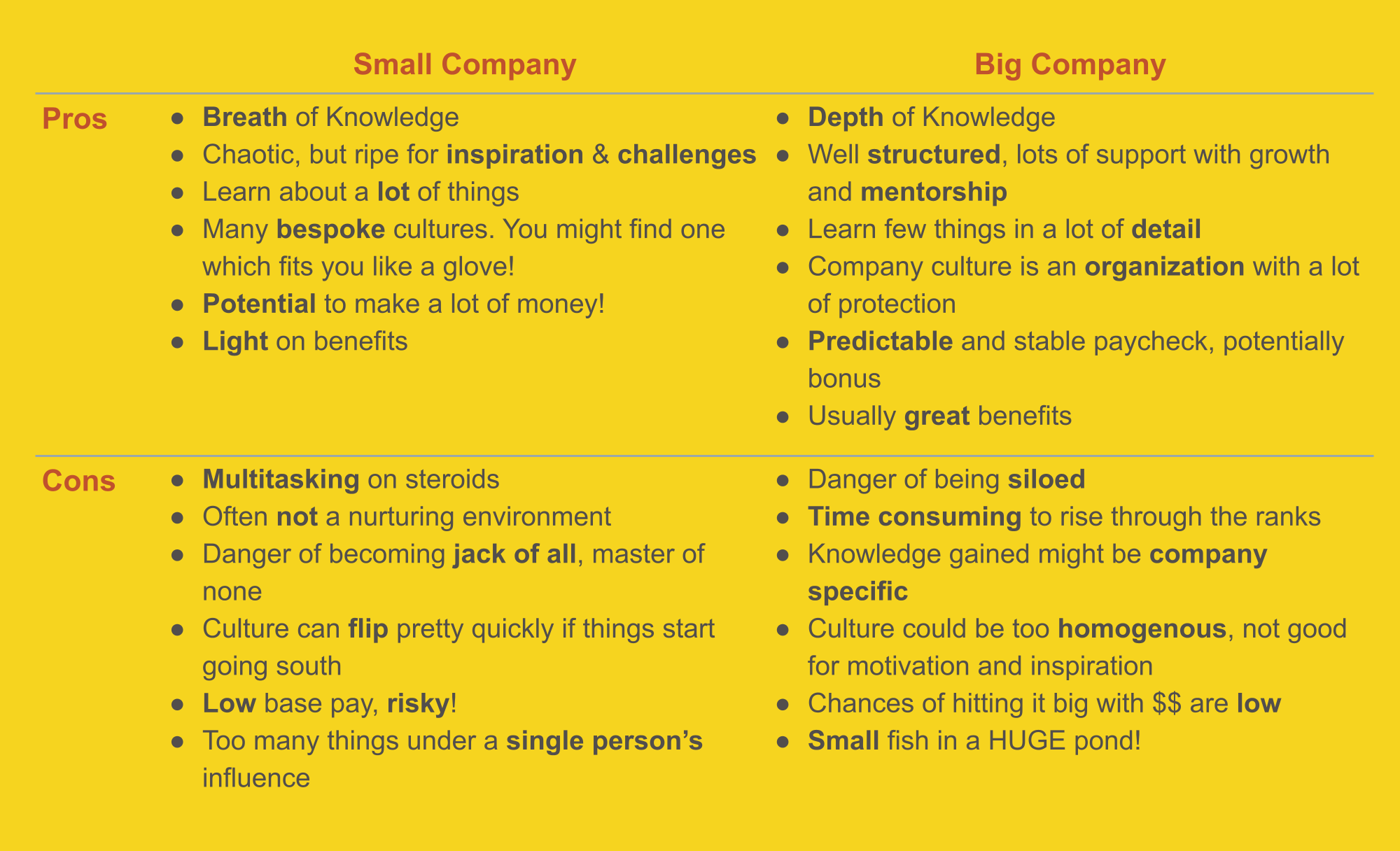 Table comparing the pros and cons of working with a big vs a small company